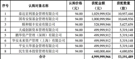 世纪游轮一口气宣布3个消息：过户完成 换血完毕 筹集50亿