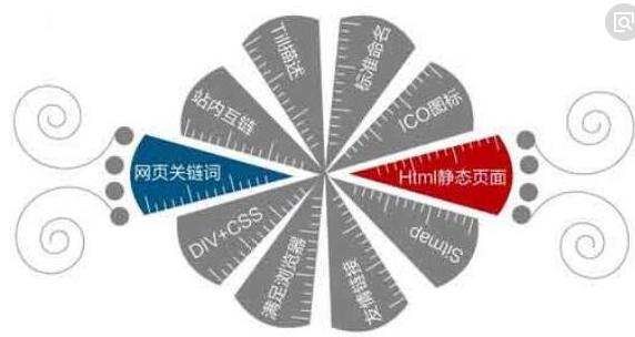 网站优化方法与技巧 确保正常运行