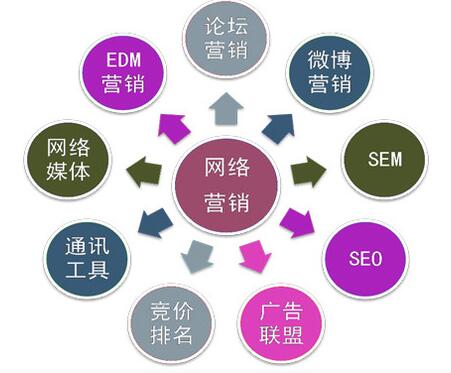 网站制作好之后做好维护非常重要